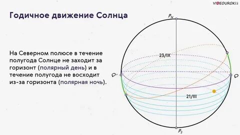 Опишите движение солнца