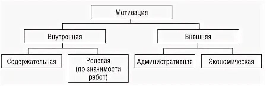Персонал организации контрольная работа