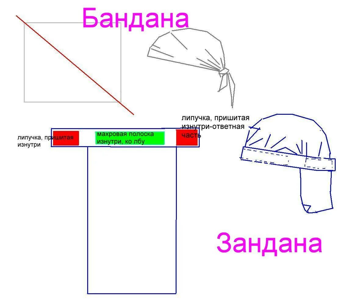 Выкройка косынки с козырьком на резинке для женщины. Выкройка шапочки бандана косынка. Бандана косынка мужская выкройка. Бандана на голову мужская выкройка простая своими. Как сшить бандану для женщин на резинке