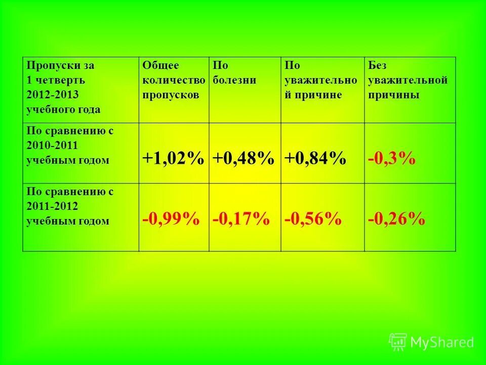 Не аттестован в четверти в 9 классе. Итоговые оценки 9 класс. Не аттестован в четверти в 9 классе. Уровень обученности по школе за четверть. Не аттестован в четверти в 9 классе.