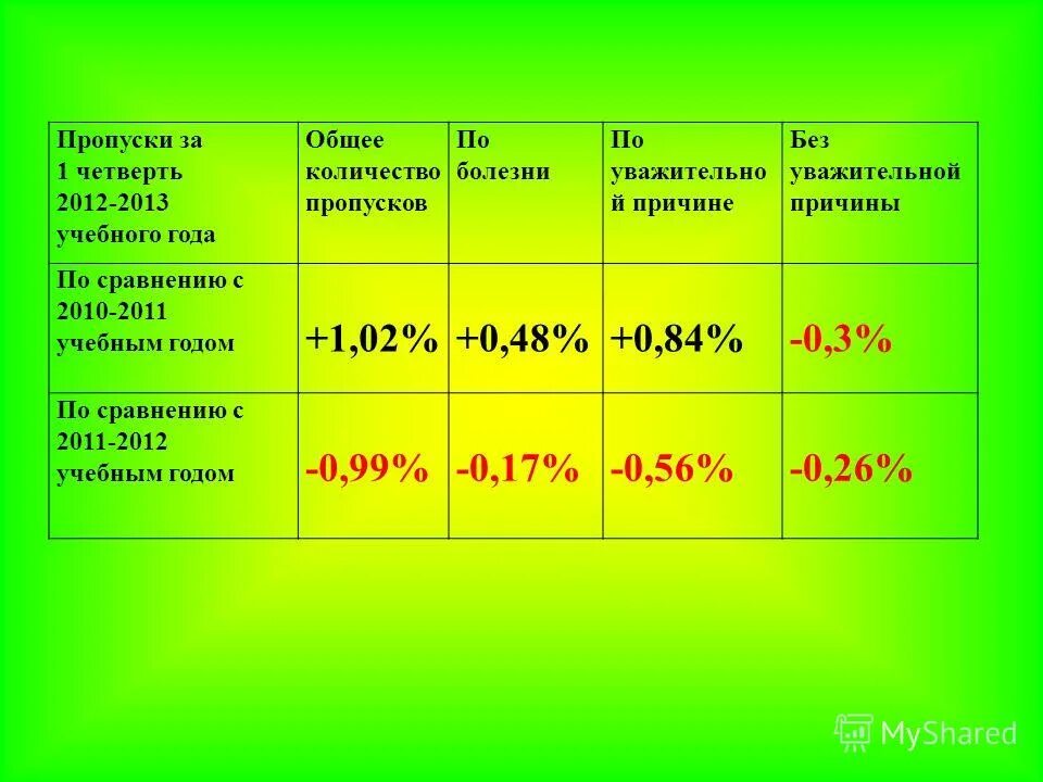 Сколько пропусков в колледже