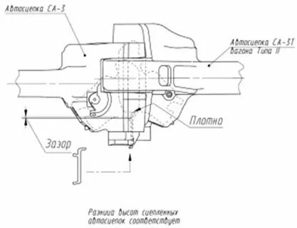 Допустимая разница по высоте