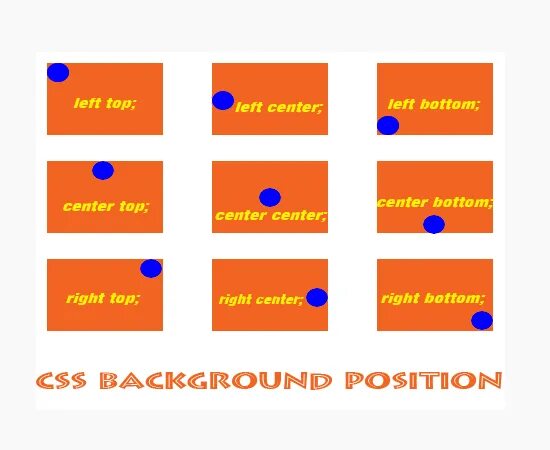 Top center. Top left right bottom. css top center. top left. top_left top_right.