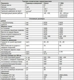 Танк т 90 прорыв технические характеристики