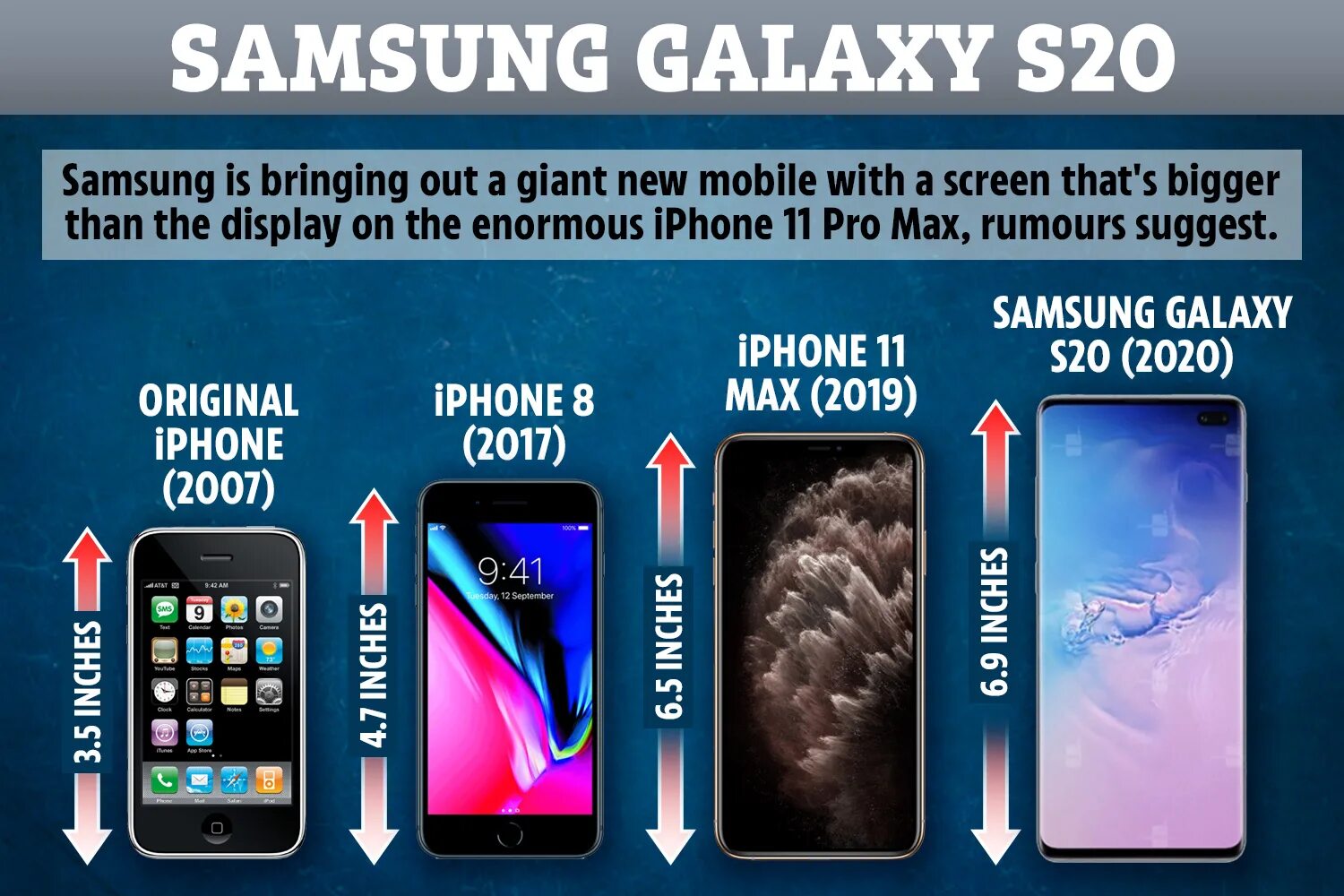 S20 Samsung габариты. Самсунг с20 Размеры. Samsung s20 Plus размер. Samsung Galaxy s9 Screen Size.