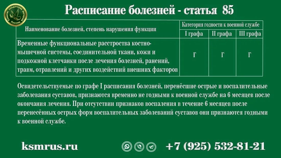 Заболевания 2023 2024. Расписание болезней. Расписание болезней для военнослужащих. Расписание болезней годности к военной службе. Расписание болезней РФ.