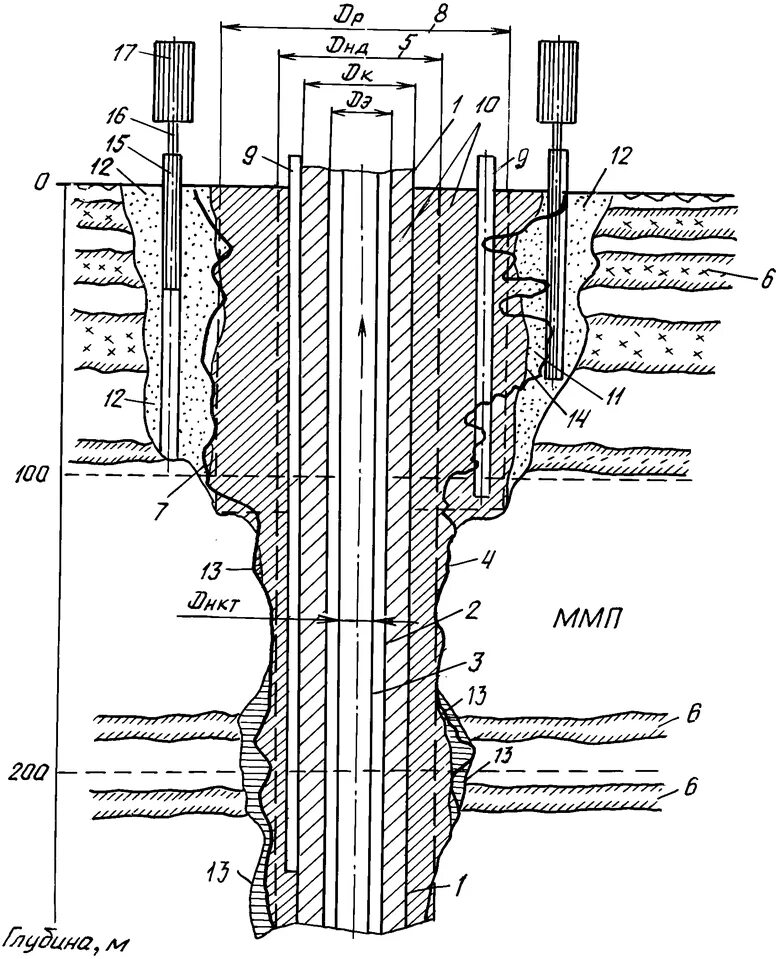 Устье забоя. Конструкция нефтяной скважины схема. Обсадная колонна нефтяной скважины. Строение скважины при бурении. Скважина нефтяная схема.