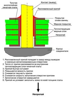 Многослойная конструкция