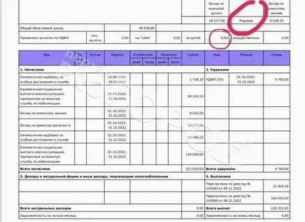 Зарплата военным в декабре 2023