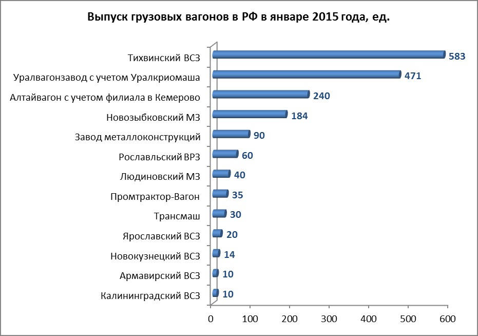Вагоностроительный завод увз. Ставлюги для ремонта вагонов. Грузовой вагон. Производство грузовых вагонов. Выпуск грузовых вагонов.