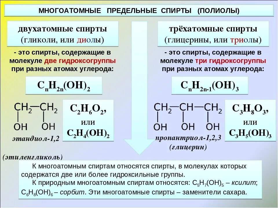 В молекулах спиртов содержится. Общая формула трехатомных насыщенных спиртов. структур формулу двухатомного спирта.