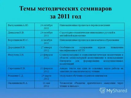 Темы семинаров