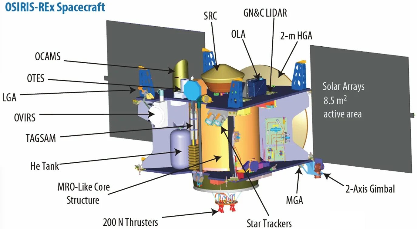 Osiris rex. Osiris rex схема. osiris-rex автоматическая. osiris rex solar panel.