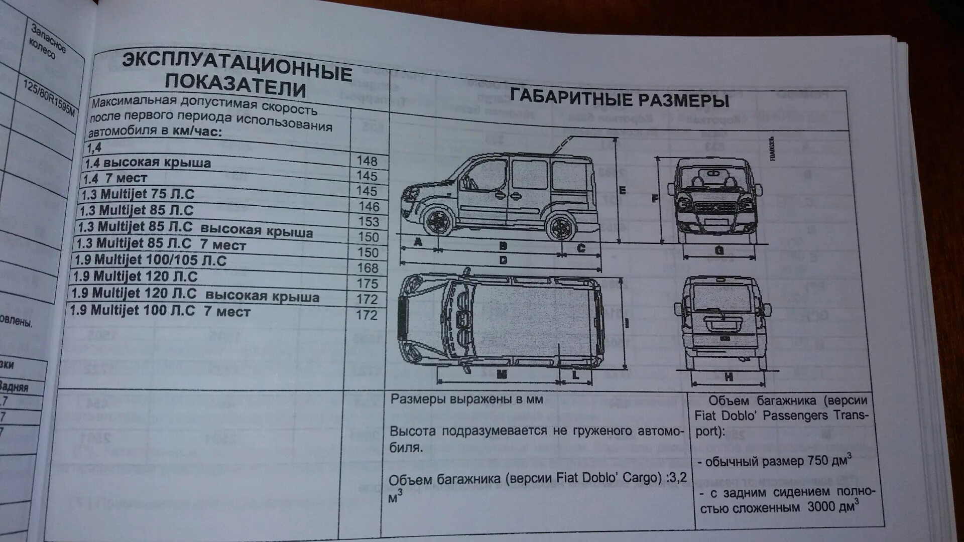 Фиат добло какой бензин. Фиат добло какой бензин