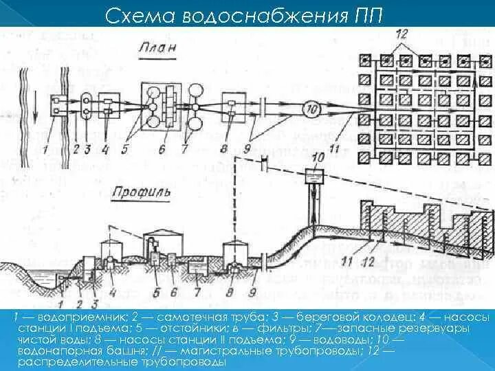 Скачать Типовой проект 503-9-9.85 Альбом I. Общая пояснительная записка. Схема г