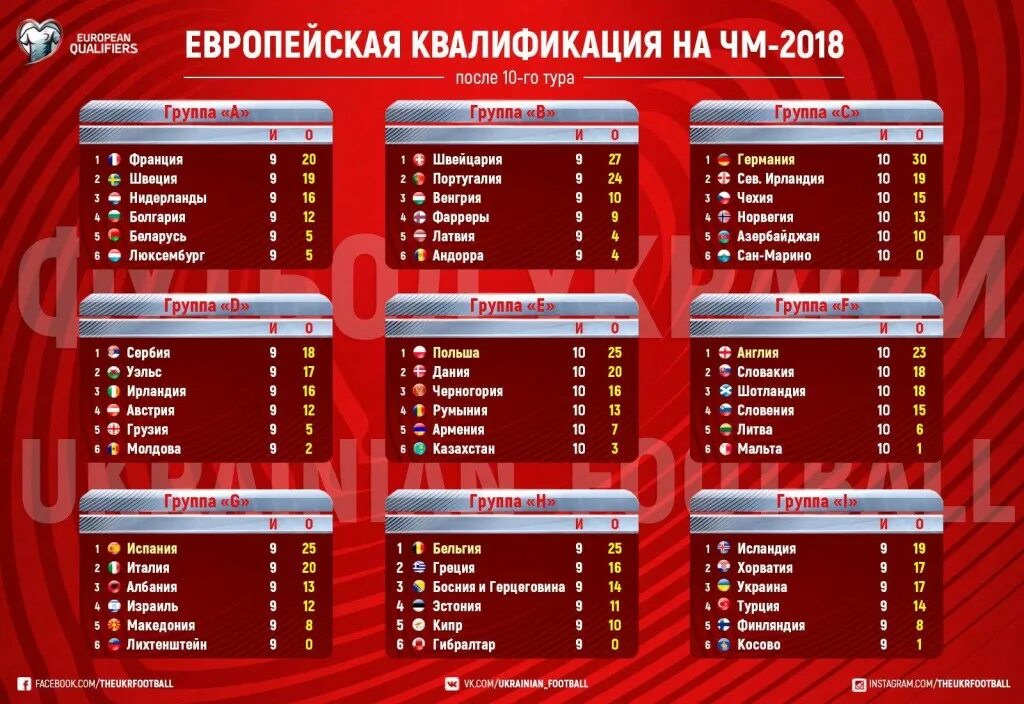 Квалификации европы