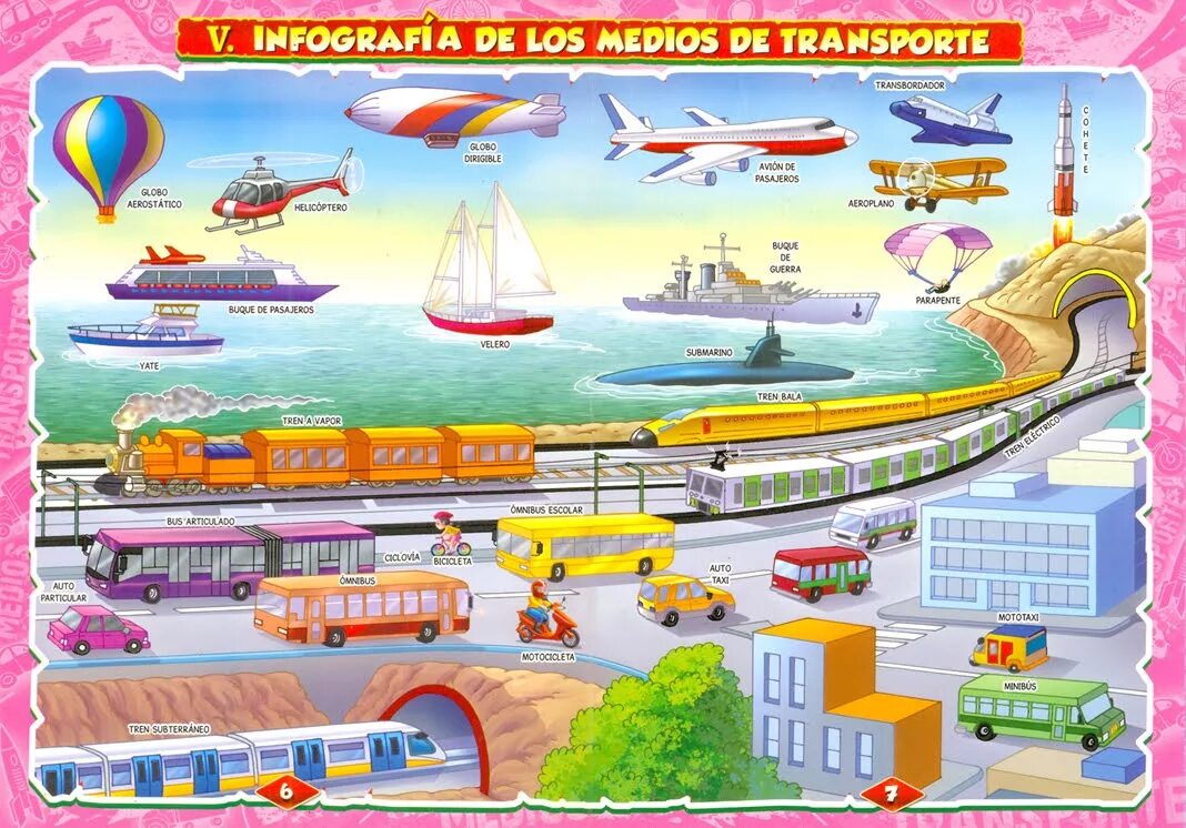 Транспорт иллюстрация. Детские картинки транспорт. Виды транспорта. Рисунки различных видов транспорта. Transport of countries