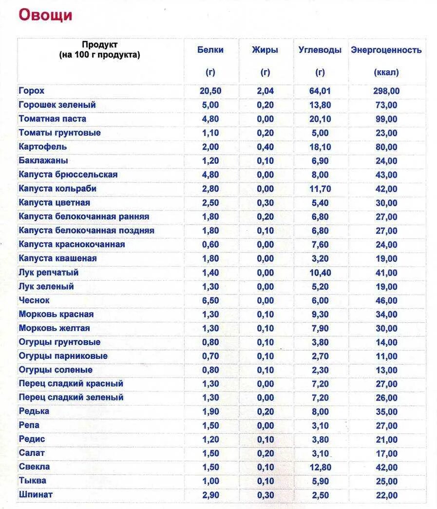 Кбжу пирожков