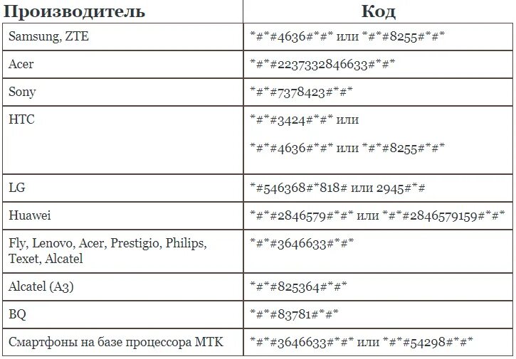 Код телефона infinix. Коды инженерного меню андроид. Инженерное меню кнопочного телефона BQ. Как войти в инженерное меню андроид. Как зайти в инженерное меню кнопочного телефона.