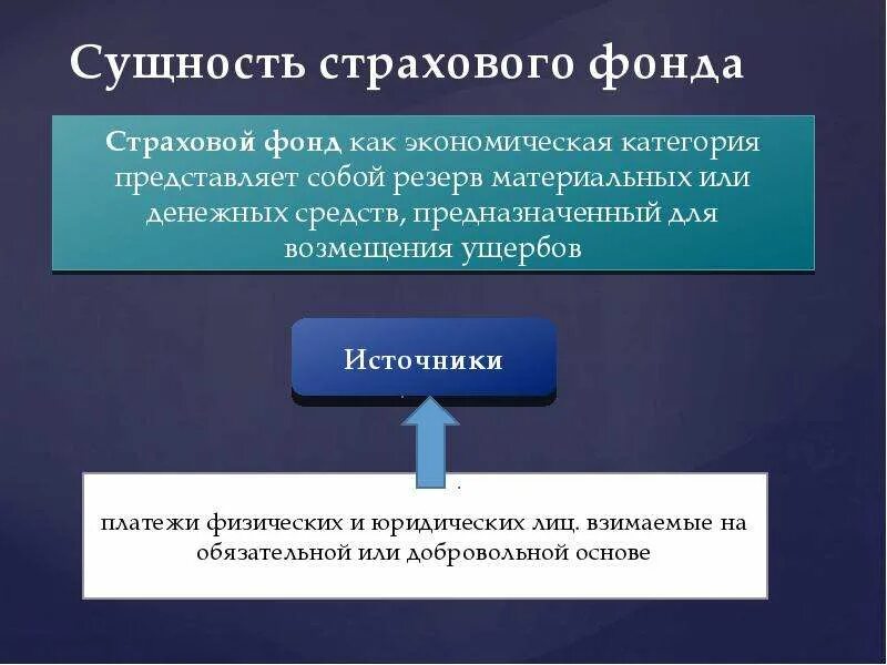 Страховые фонды виды. Страховой фонд. Понятие страхового фонда. Назначение страхового фонда.