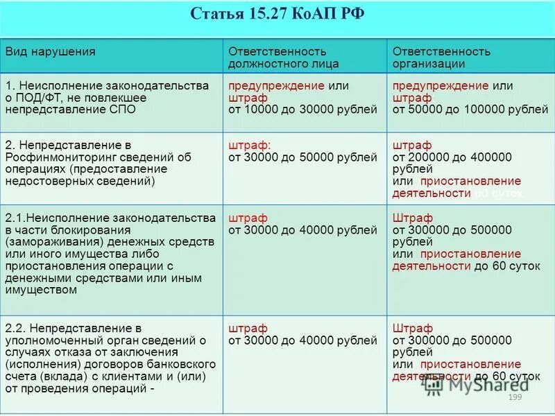 Штраф предусмотрен в ук рф. Штраф за нарушение. Штраф КОАП. Санкции за нарушение законодательства под ФТ. Штраф за административное правонарушение.