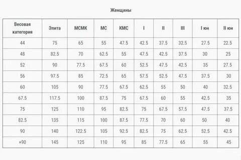 Wrpf нормативы 2024