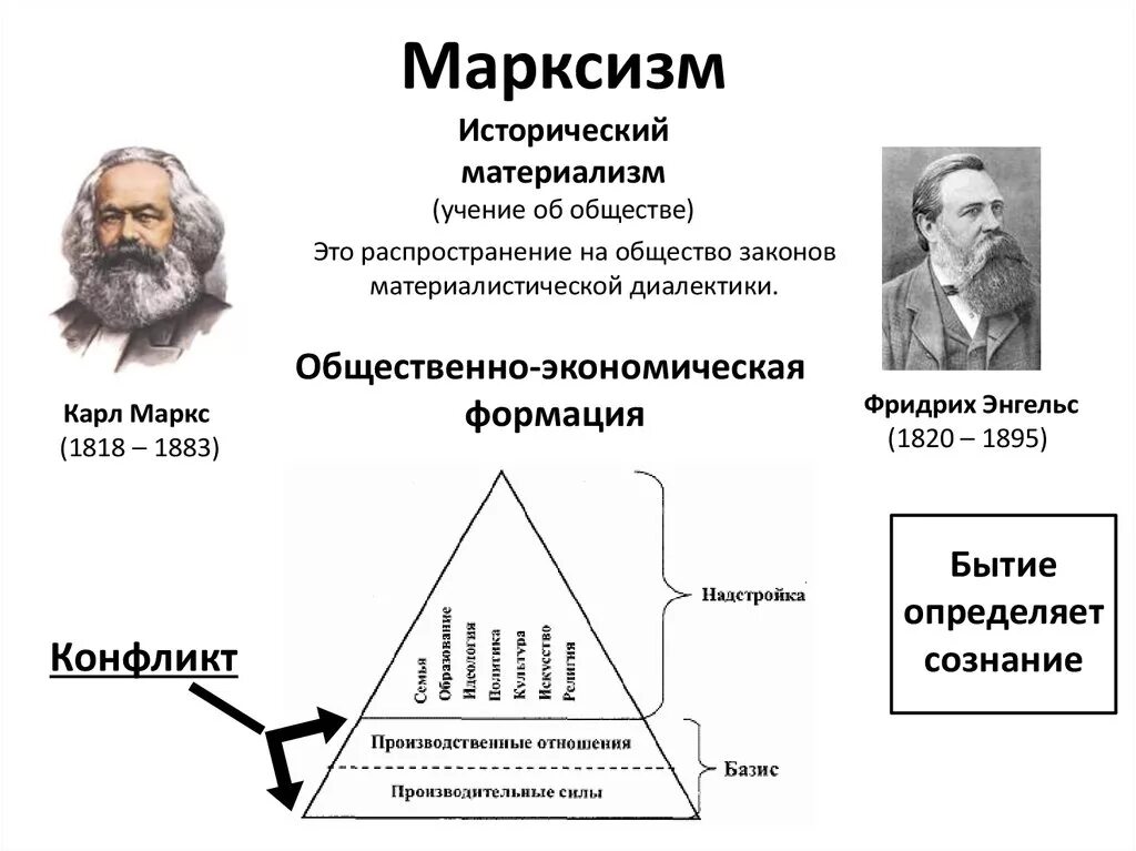 Теория социальной борьбы