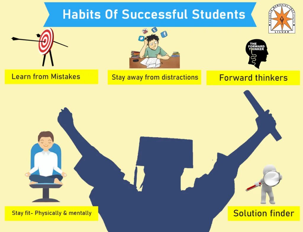 How to be successful. Студент инфографика. habits of successful students. how to be a successful student. эксперт инфографика.