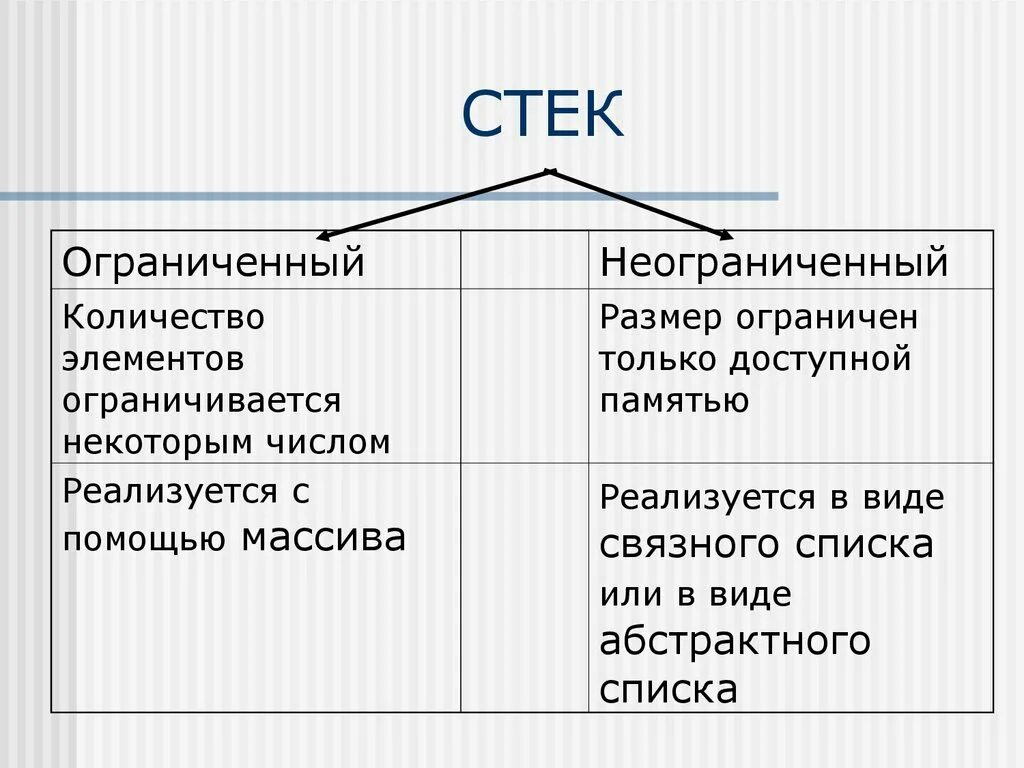 Любом и неограниченном количестве и. Неограничено или неограниченно. Не ограниченно или неограниченно. Неограничено или неограниченно или не ограничено. Количество мест неограниченно.