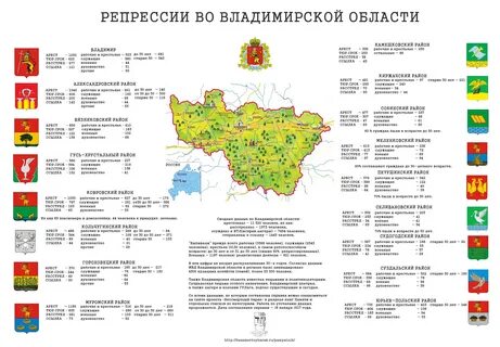Программа 30 на 70 владимирская область
