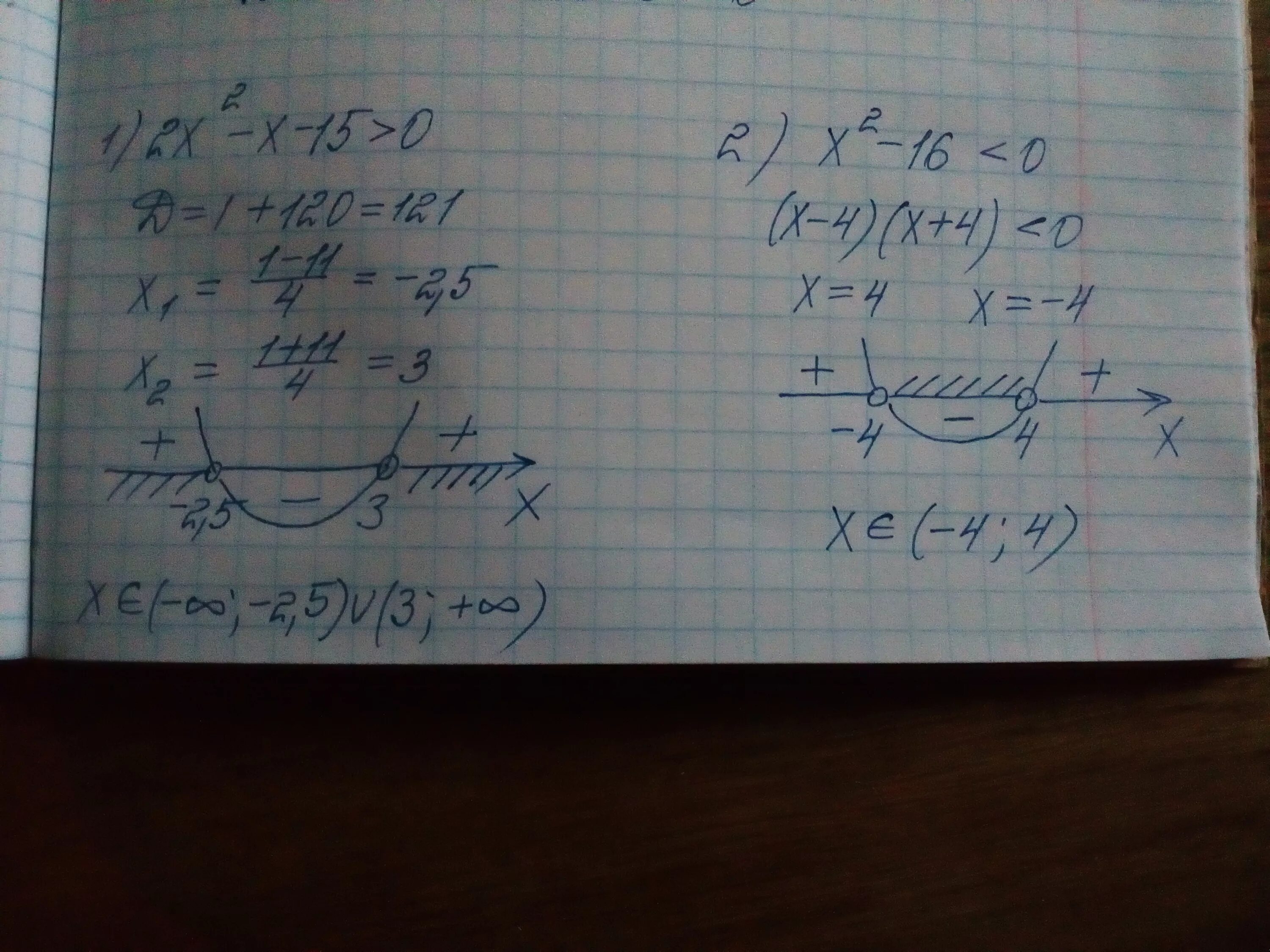 X2-15=2x. X2-2x-15=0. X X + = 2 15.. X2+15x>0. 0 5 x 0 15x
