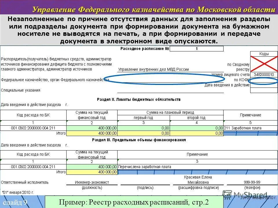 Реестр расходных расписаний. Расходное расписание пример. Реестр федерального казначейства. Расходное расписание на финансирование бюджетного учреждения. Казначейство коды цели