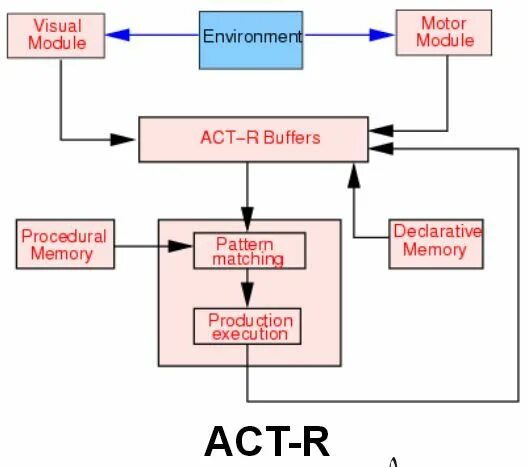 Using environment modules. Modular environment angle. Commonjs модули. Sci fi modular. Modular environment assets course.