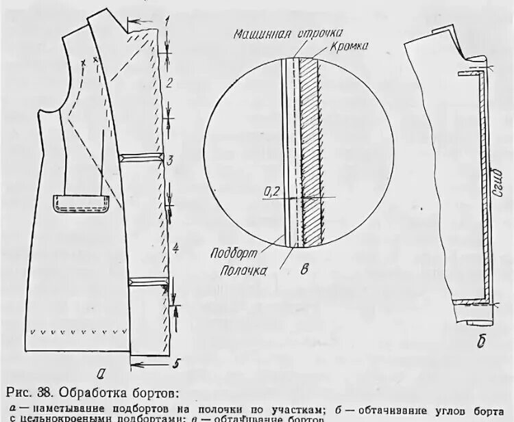 Обработка полочки. Обработка подборта схема. Схема обработки подборта с подкладкой. Обработка борта подбортом схема. Соединение борта с подбортом.