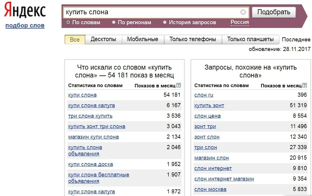 Подобрать запросы для сайта. Ключевые запросы.