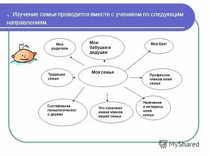 Изучение семьи в доу