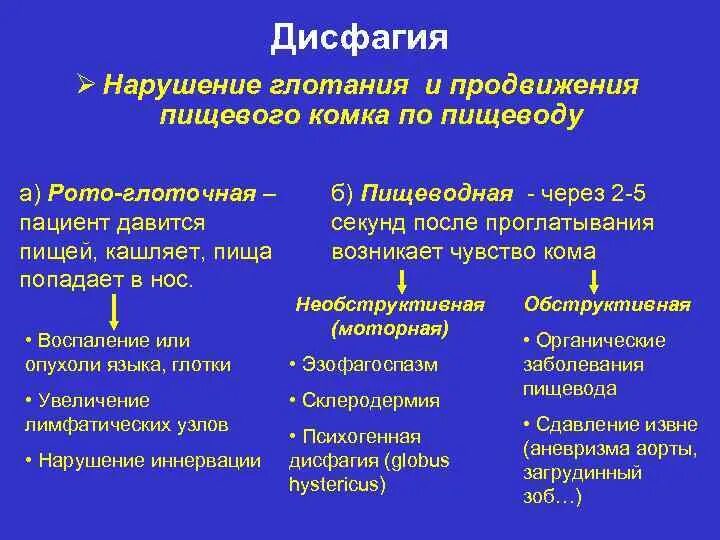 Дисфагия пищевода лечение у взрослых. Синдром дисфагии алгоритм диагностики. Нарушения глотания характерны для. Дифференциальный диагноз дисфагии. Синдром дисфагии дифференциальный диагноз.