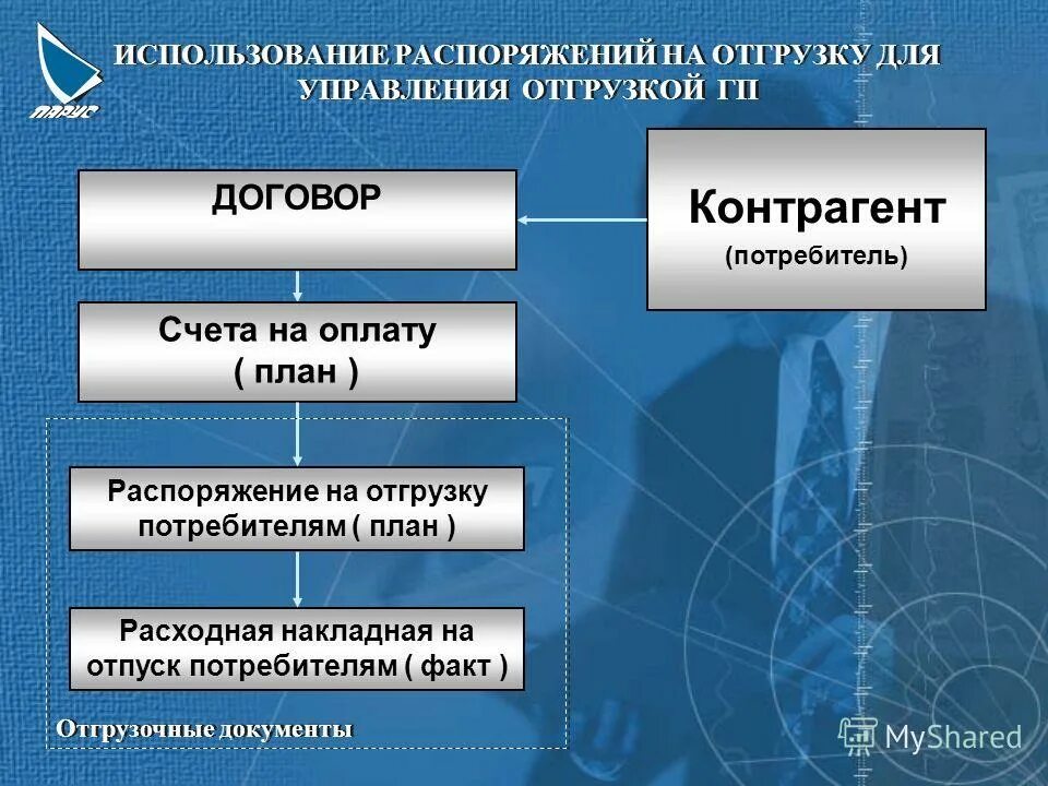 Поставка гп