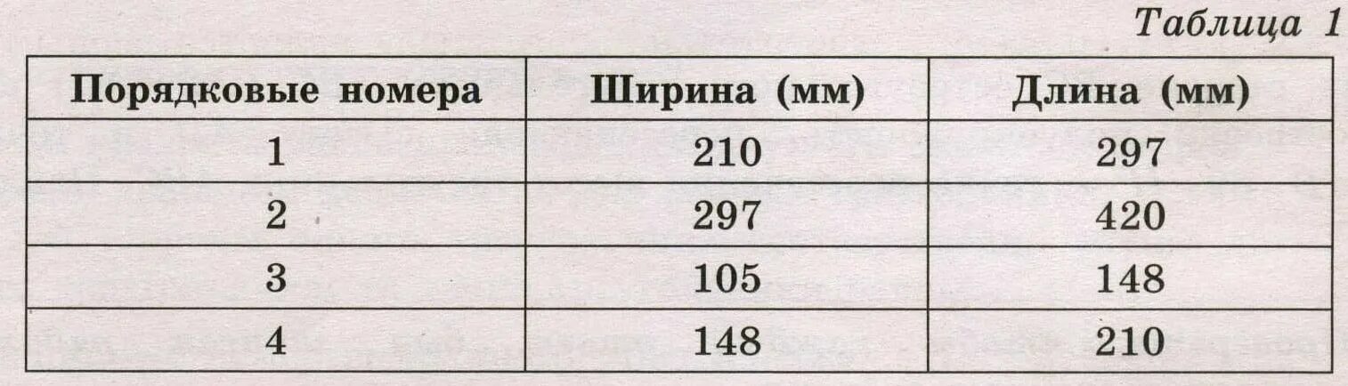 Таблица для формата а3. Форматы бумаги Размеры таблица. Таблица размеров листов. Форматы листов в мм таблица.