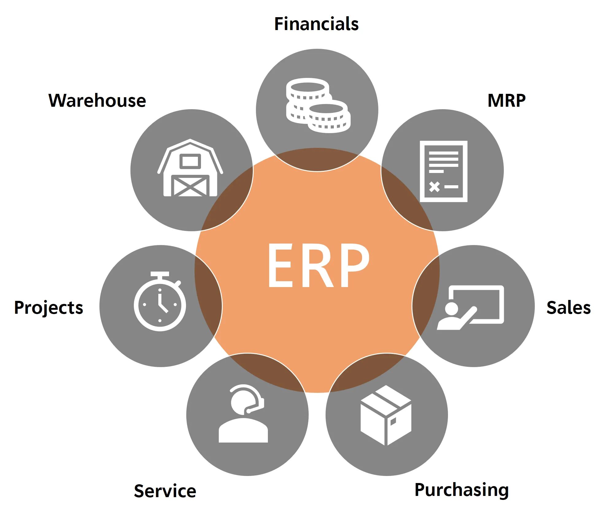 Создание erp системы. Erp-система. модули erp. erp в менеджменте. структура erp.