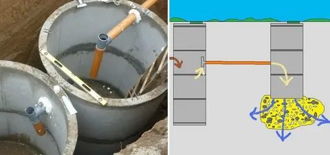 Дачный септик без откачки