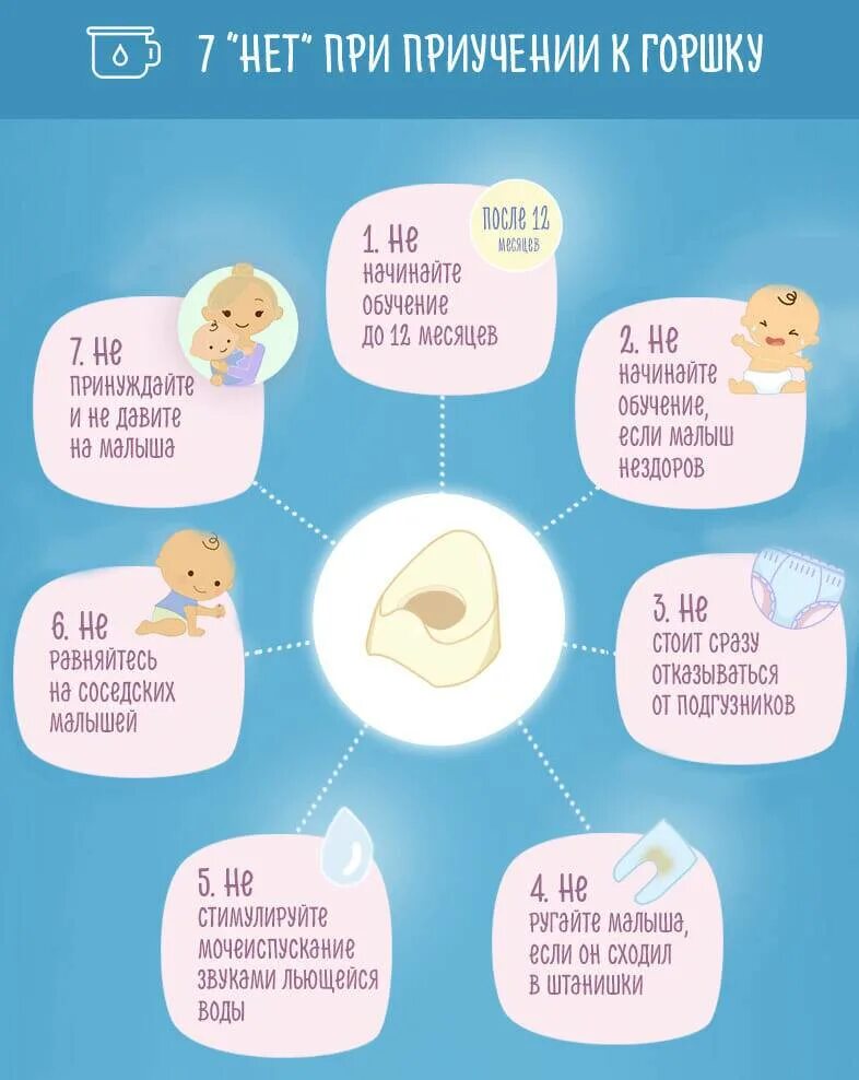 Во сколько месяцев можно начать. Как приучить ребёнка к горшку в 1.5 мальчика. Как приучить ребёнка к горшку в 1.5 года мальчик. Как научить ребёнка к горшку в 1.5 года. Как приучить ребёнка к горшку в 1 год.