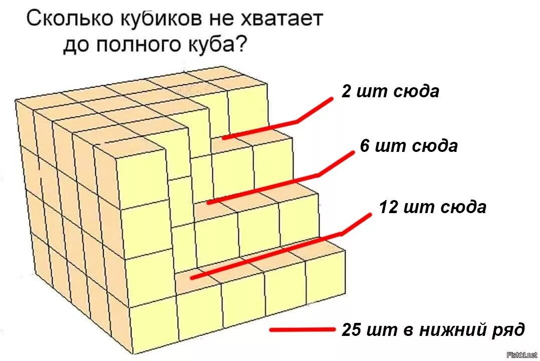 Сколько кубов на рисунке. Сколько кубиков не хватает. Сколько кубиков не хватает до полного. Сколько кубиков не хватает до полного Куба ответ. Головоломка сколько не хватает кубиков.