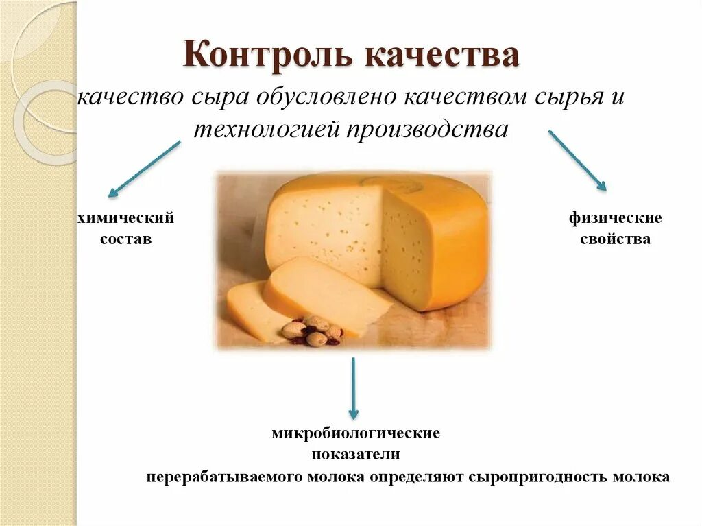 Контроль качества на производстве сыра. Процесс приготовления сыров. Оценка качества сыров. Оценка качества сыра