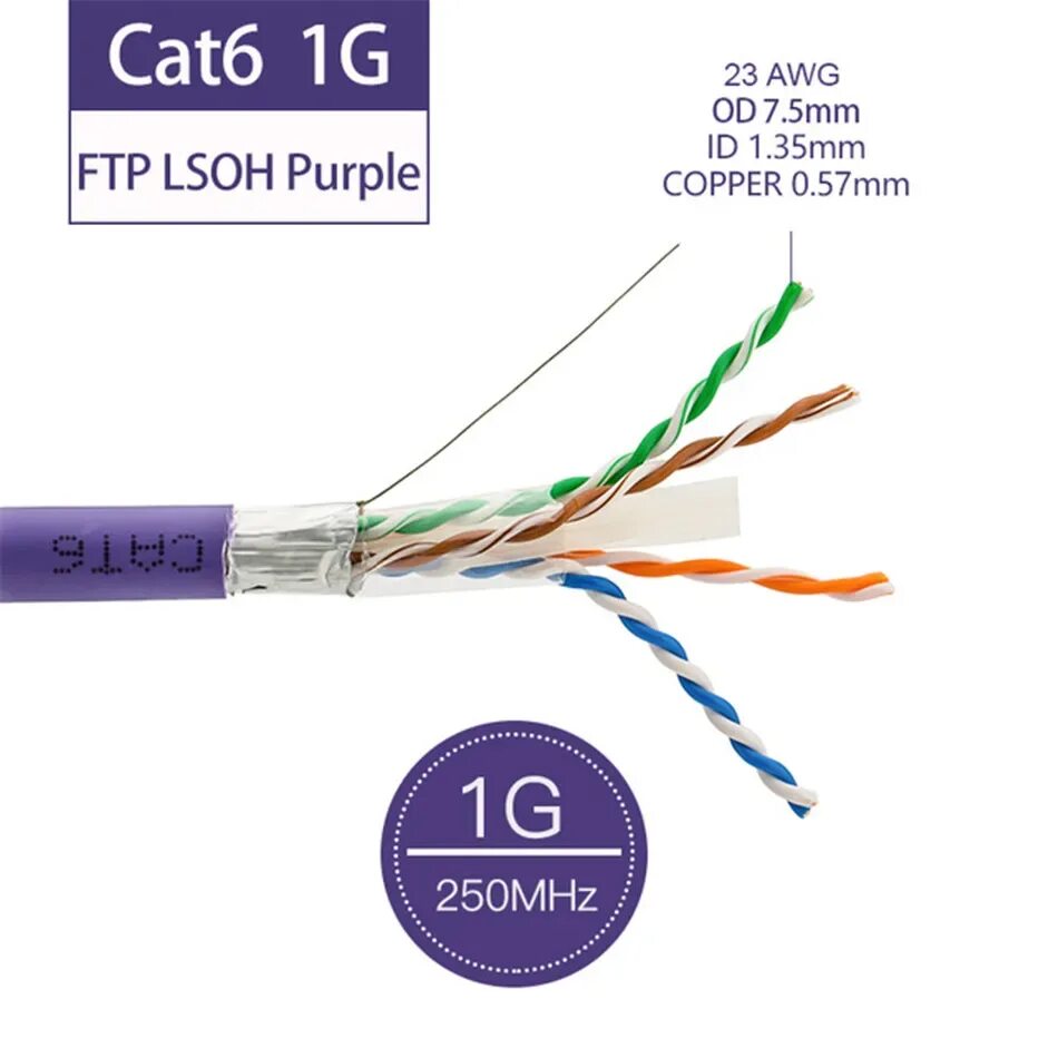 Ethernet ftp. Стандарты ethernet и витая пара. кат 6 какие жили работают на роутор. ftp cat6 310м ftp6 png. скорость интернета на медном проводе.