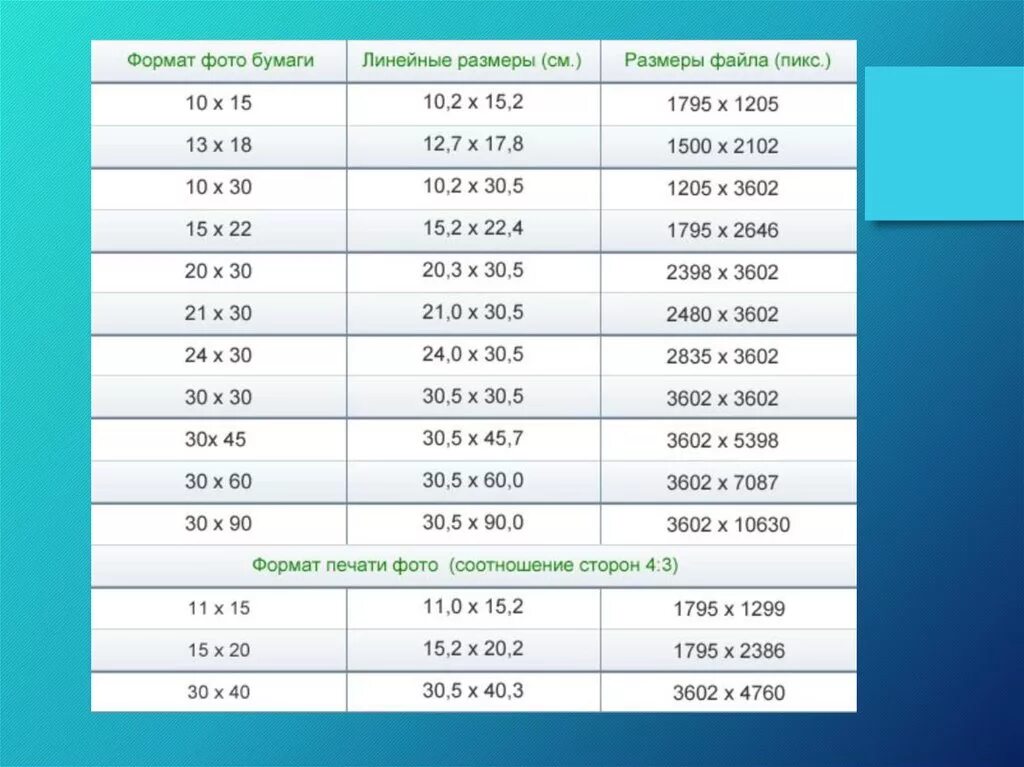 Формат фото для печати какие. Форматы фотографий для печати. Самые популярные Форматы фотографий. Размеры фотографий. Форматы печати.
