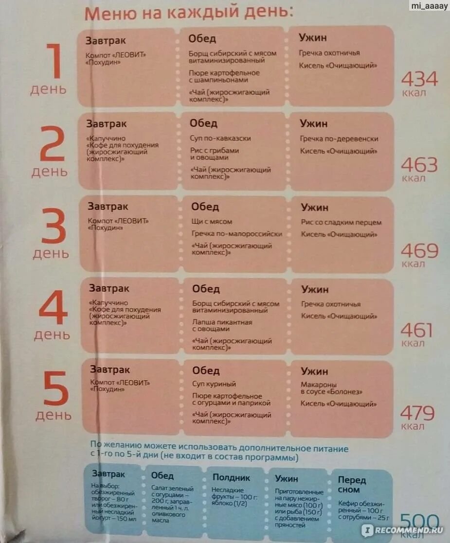 Программа питания на месяц. Меню для похудения. план питания для похудения. меню для снижения веса. план тренировок и питания для похудения для женщин.