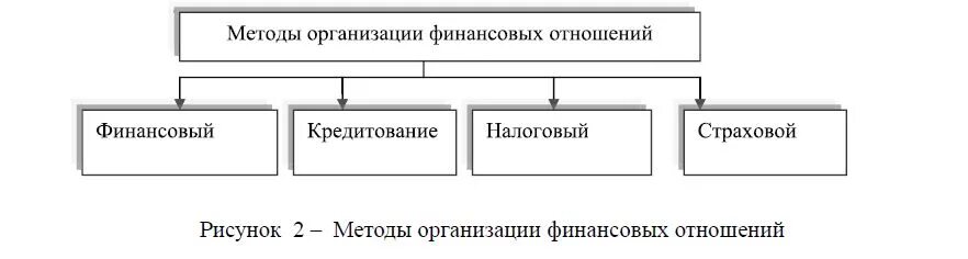 Четыре основных метода формирования финансовых ресурсов. Методы формирования финансовых ресурсов. Источники финансовых ресурсов некоммерческих организаций. Структура финансовых ресурсов домашнего хозяйства. Схема формирования финансовых ресурсов некоммерческих организаций.