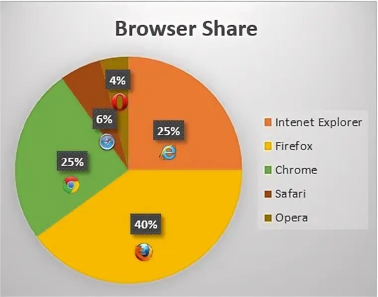 Embedded content