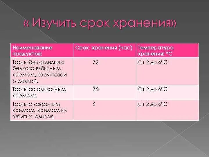 Торт бисквитно кремовый срок хранения. Температура хранения тортов. Срок годности кремов для торта. Срок хранения сливочного крема.